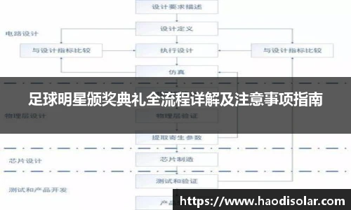 足球明星颁奖典礼全流程详解及注意事项指南